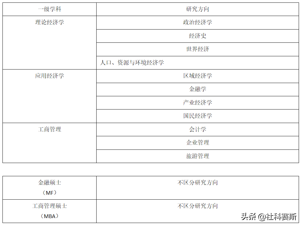 MBA接受调剂的院校｜广西师范大学2020年接收MBA调剂的通知