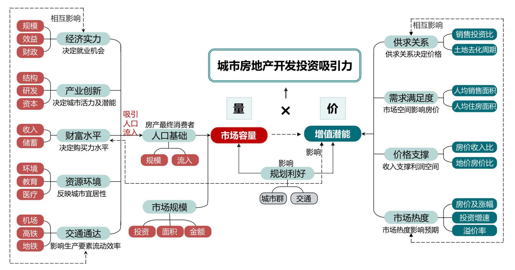 如何买房？该避哪些坑？给你最全的买房秘籍与诀窍