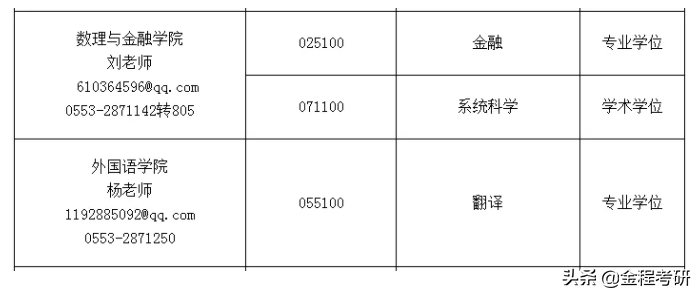 2021考研院校金融经济类专业调剂信息汇总，持续更新