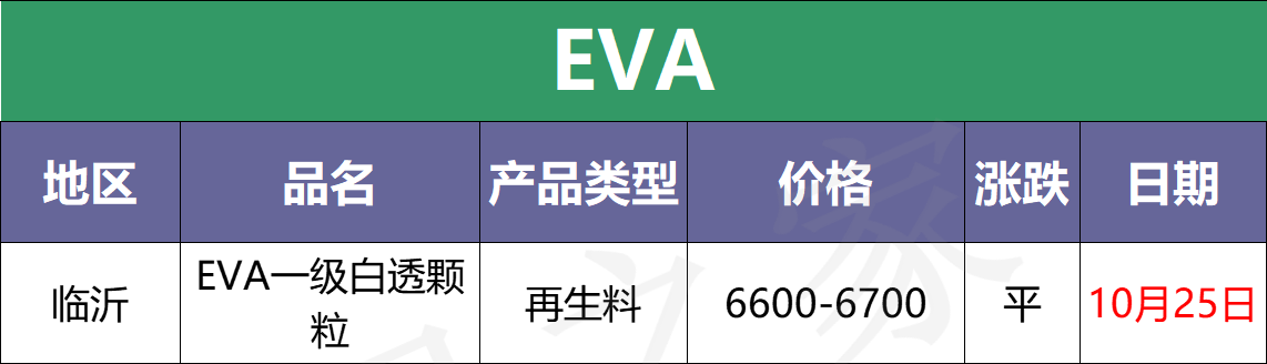 最新10月25日全国化纤厂塑料市场价格及行情参考