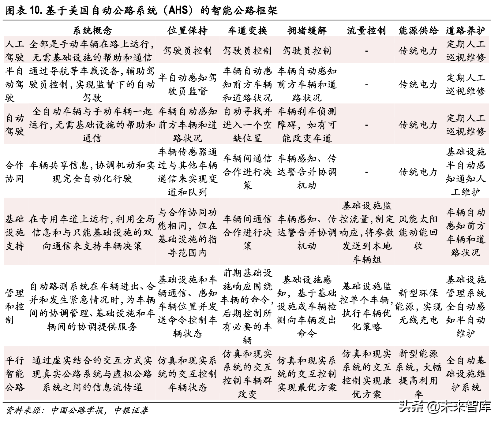 智能网联汽车深度报告：车路协同，高阶自动驾驶新起点