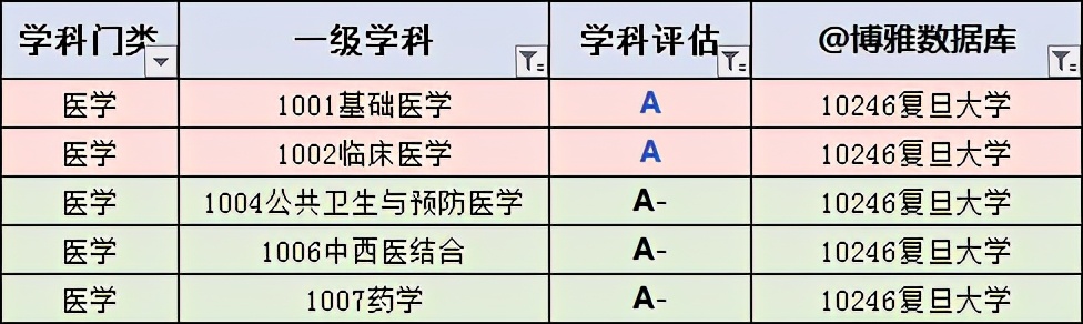 复旦大学qs排名（复旦）