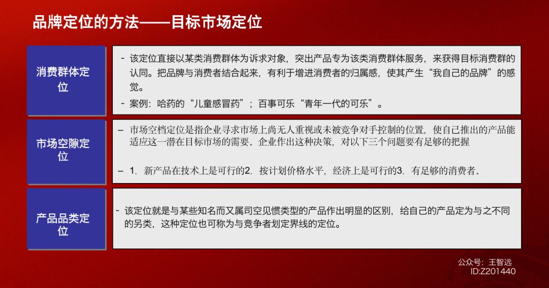 干货：品牌定位模型