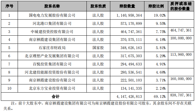 4.65亿股股权流拍 河北银行发展困局待解