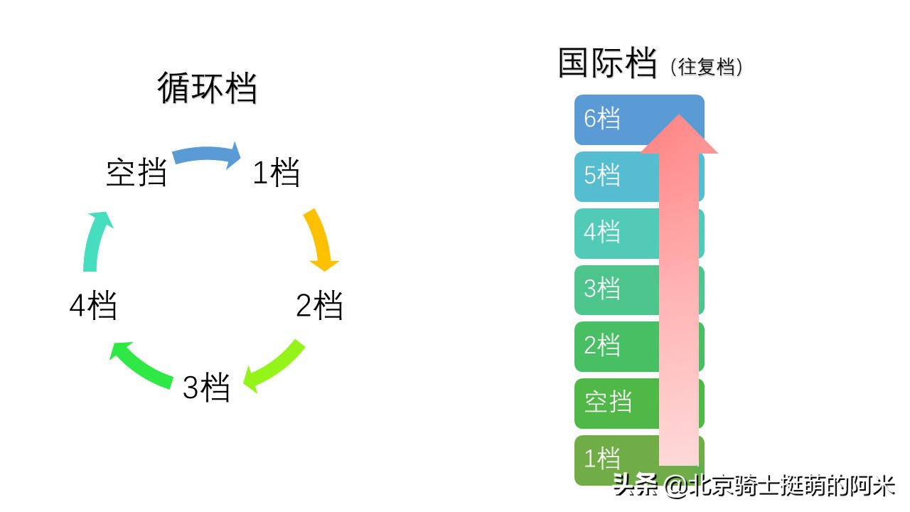 6880元入手国产幼兽复古弯梁车：宗申YAMI 嘉陵Coco Pro试驾分享