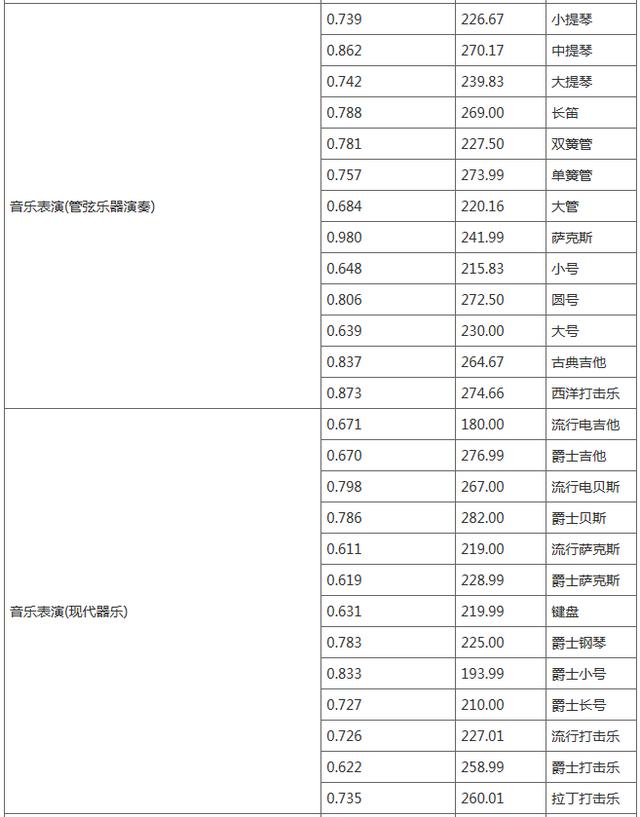 吉林艺术学院公布2020年录取分数线