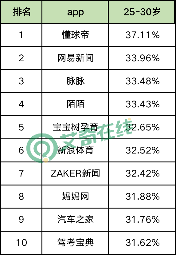 最新60个信息流广告平台数据榜单！（2021.6）