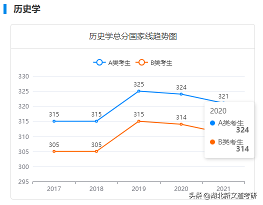 这个专业，没你想的那么好玩！考研报考需谨慎