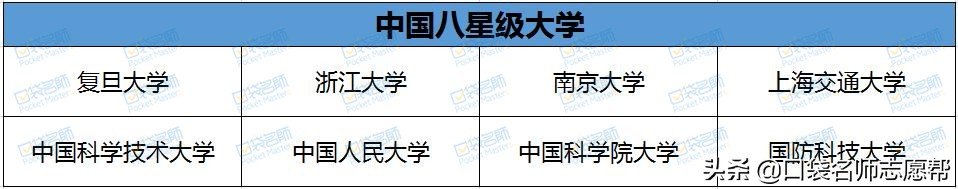 2020年中国424所大学分级分层排名汇总，你心仪的大学在哪一层？