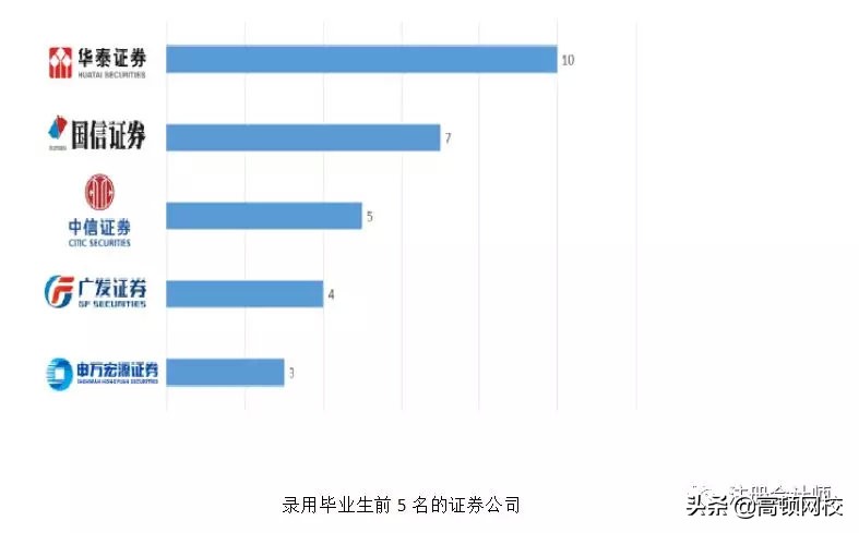 中国八大财经院校排行榜更新！央财第二、上财第三，第一竟然是..