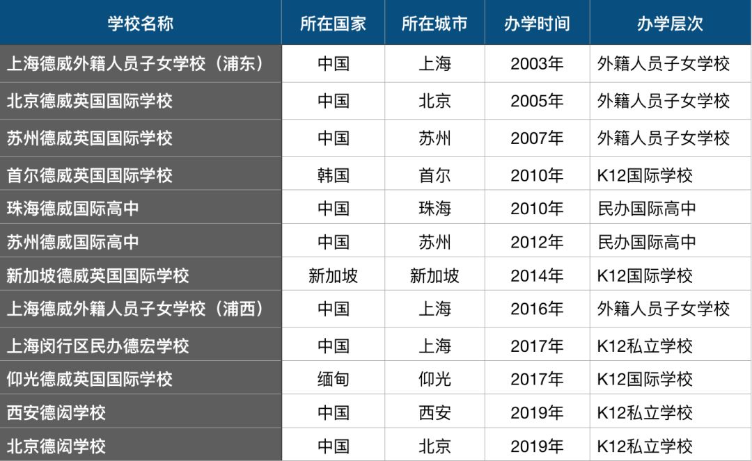 苏州国际学校集团分析：实力和品牌不行，搞不好中途倒闭没学上
