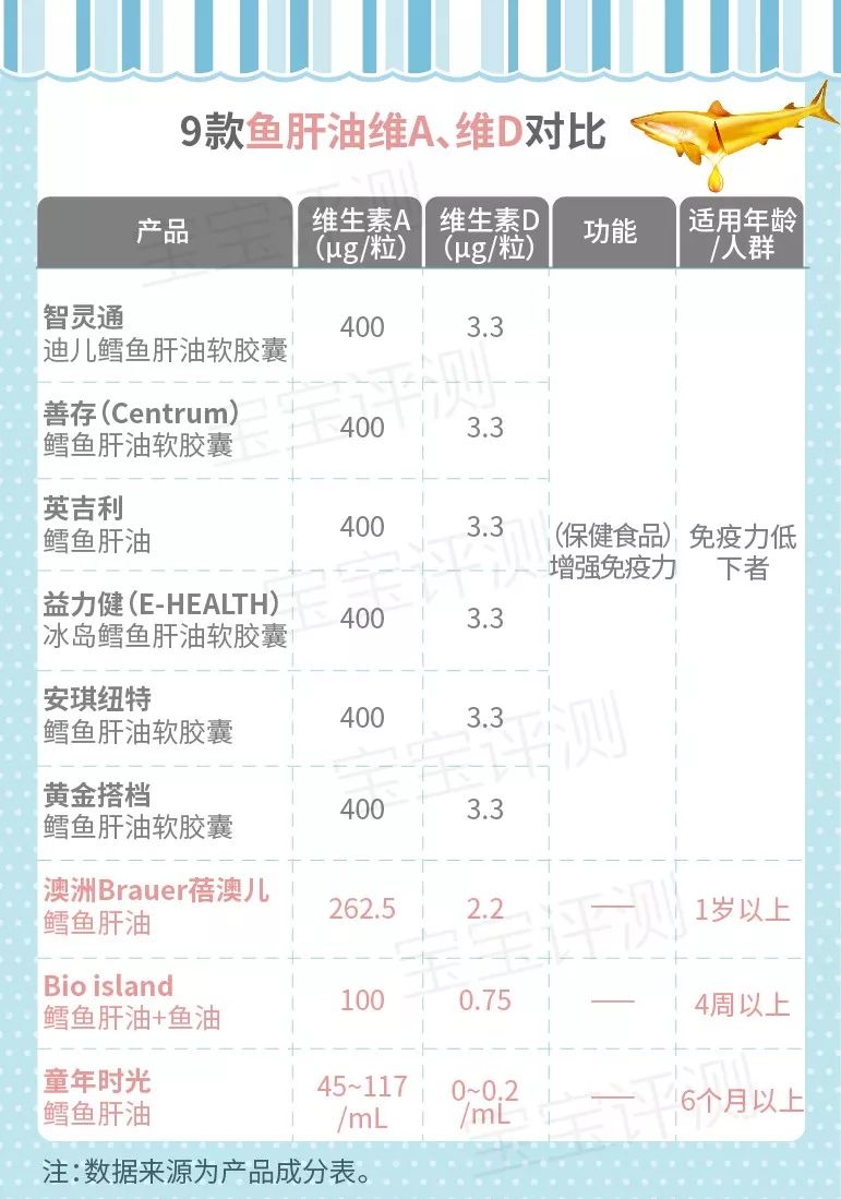 13款宝宝维生素D评测：哪一款将会是性价比最高的？