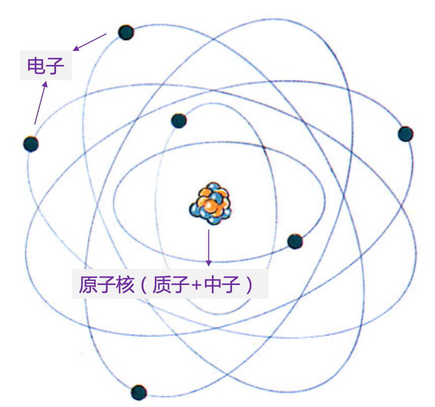 磁性与磁矩