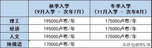 在圣彼得堡皇家理工大学（СПБГПУ）读书是种什么样的体验？