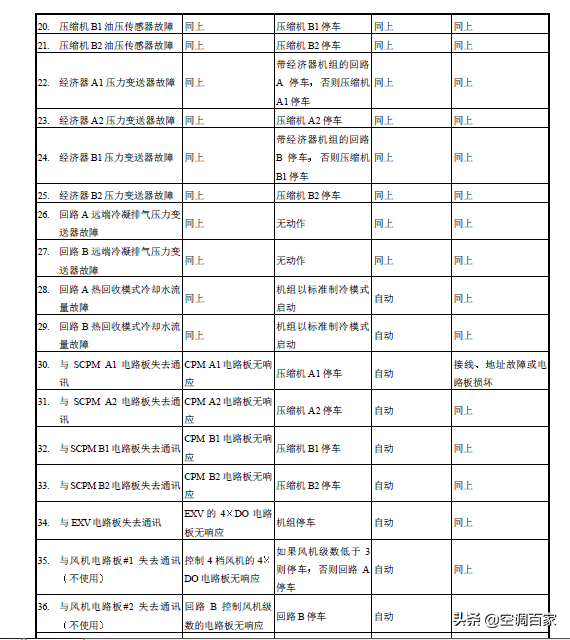 「开利」30HXY/HXC 螺杆冷水机组运行与维修手册