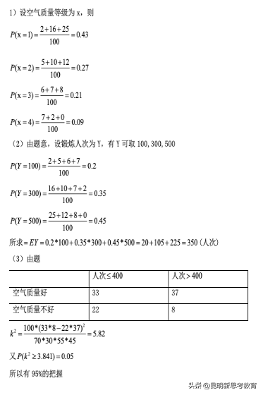 「首发」2020云南高考数学试卷难度分析！（附试卷及答案）