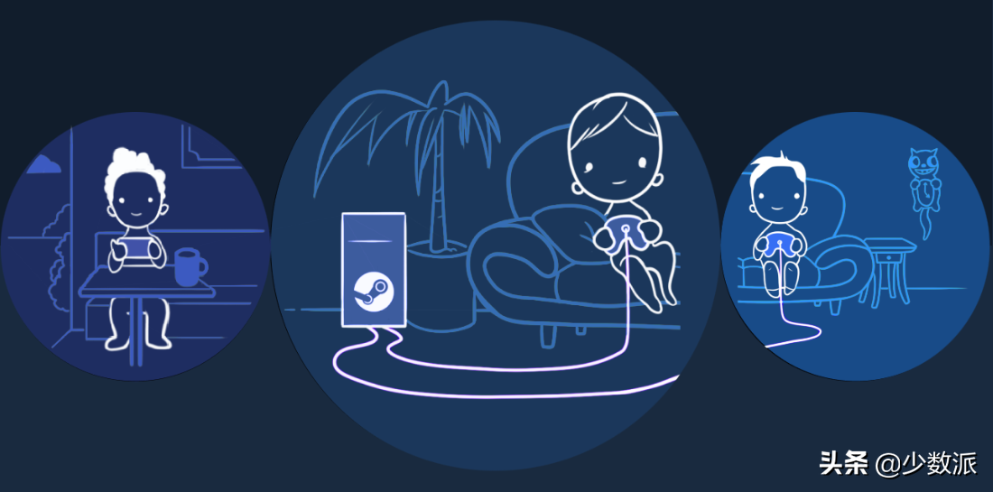 买一份游戏就能和好友一起联机？这是 Steam 推出新功能