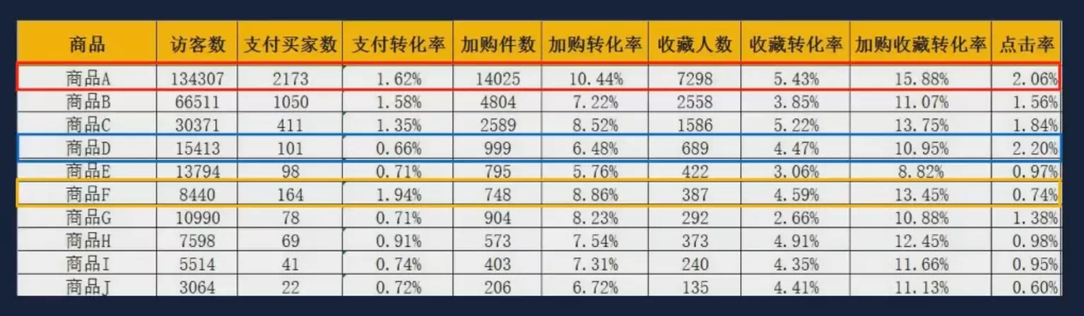 打造一个爆款的步骤有哪些，双11爆款流量怎么打造？