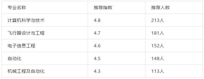 盘点｜我国各行业顶尖大学、优势专业推荐！三百六十行，行行出状元