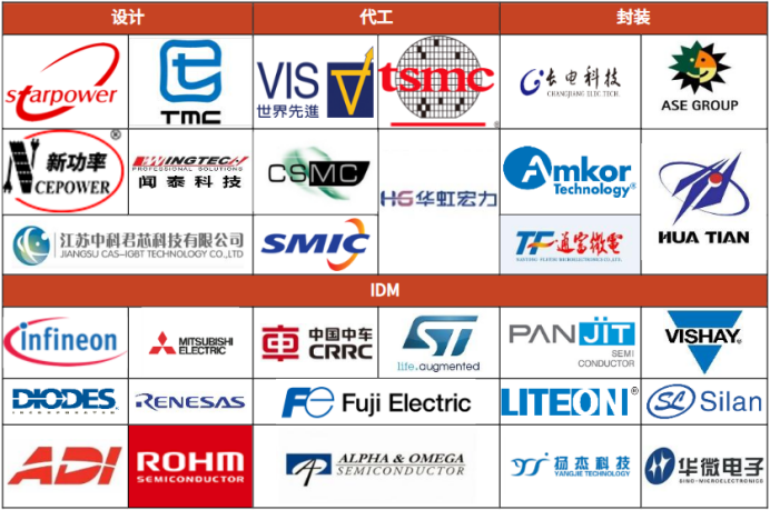 电子行业中的CPU，功率半导体核心IGBT的未来怎么看？