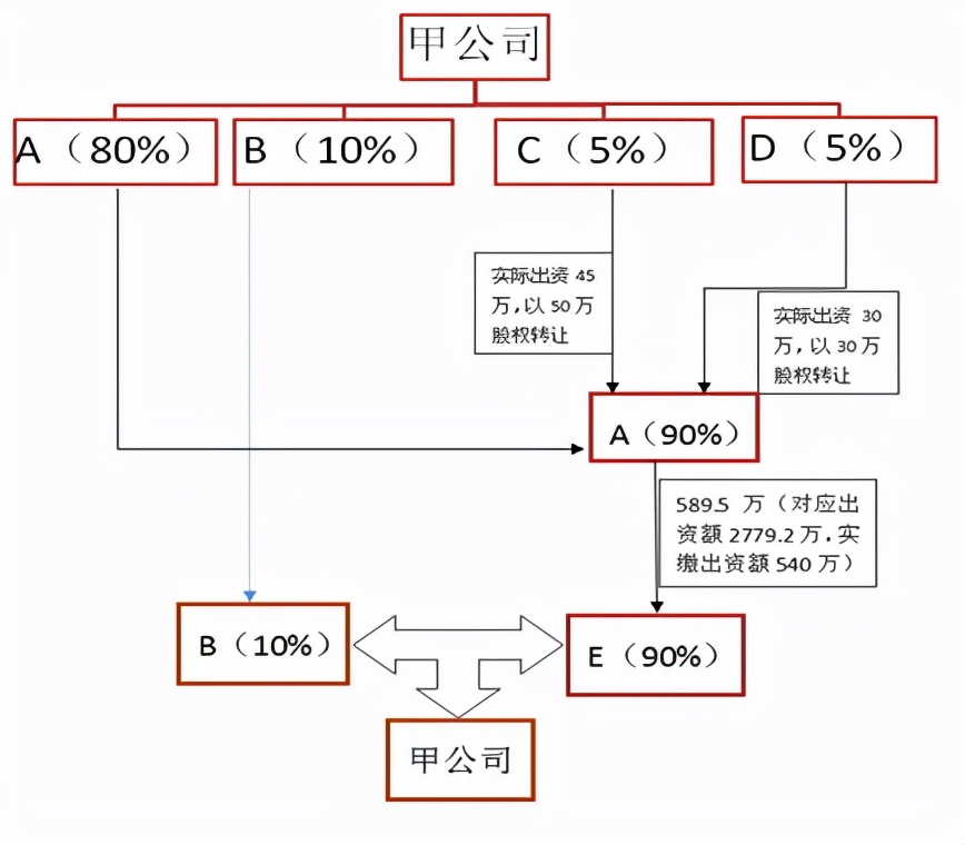 上海市二中院：股权转让情境下股东未全面出资的法律责任