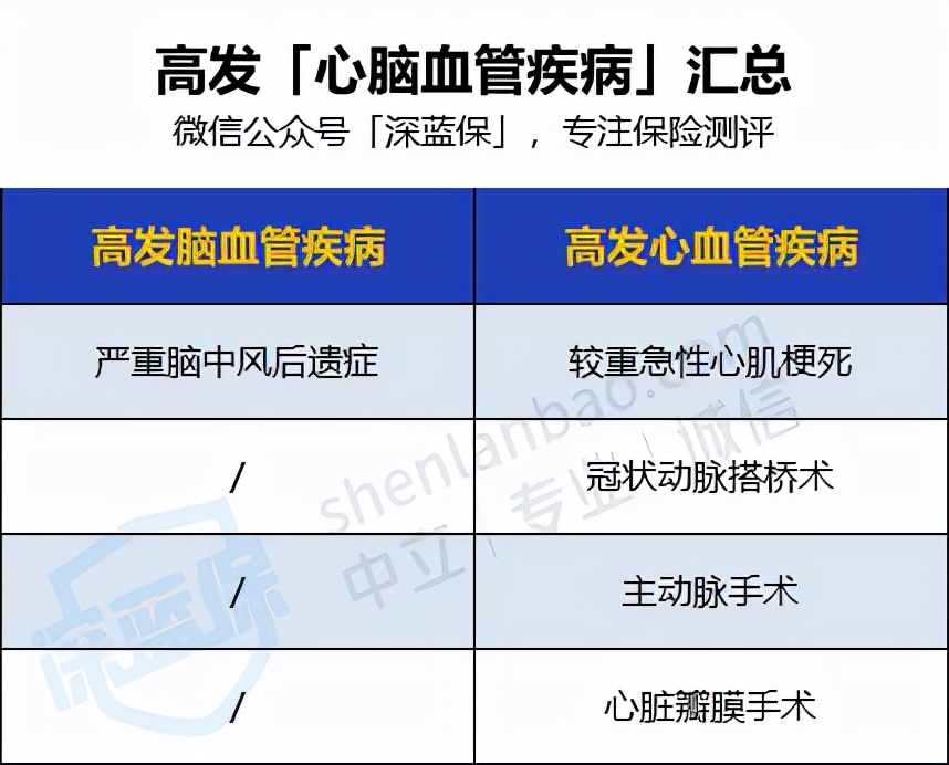 大病医疗险,大病医疗险住院期间能不能报销