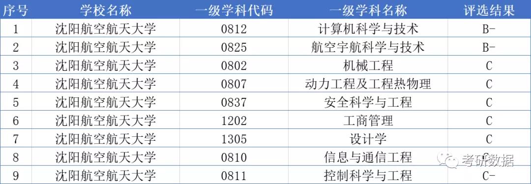 高考大学数据解读：沈阳航空航天大学（2021）