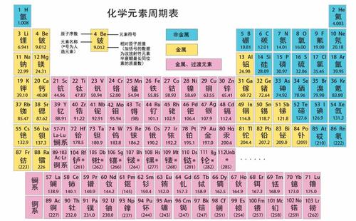 宇宙中共有多少元素？地球之外或只有94种，全宇宙唯地球元素最多