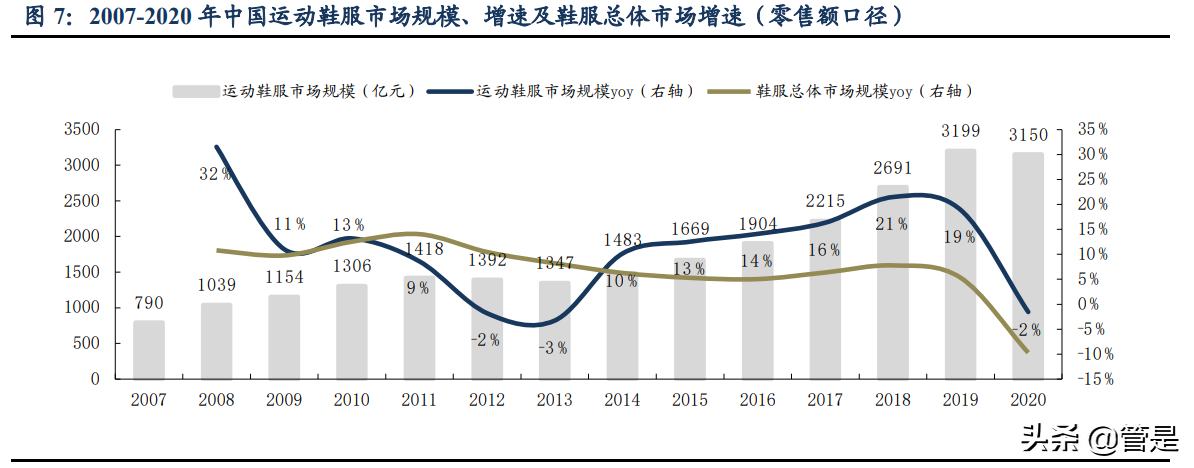 李宁公司深度解析：国潮本潮涅槃振翅，你的名字我的荣光