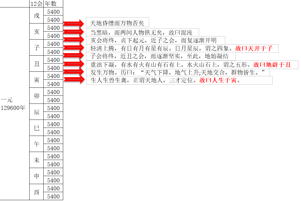 侃西游——西游世界的时空观