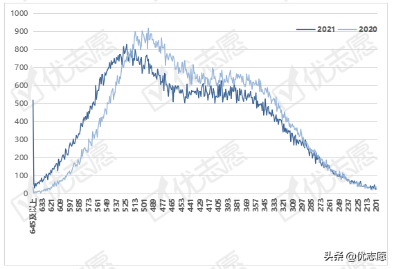 安徽一分一段及省控线分析