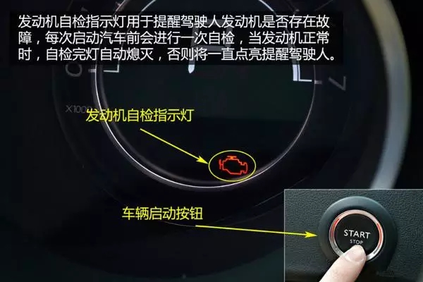 最全汽车仪表盘指示灯图解，要收藏哦