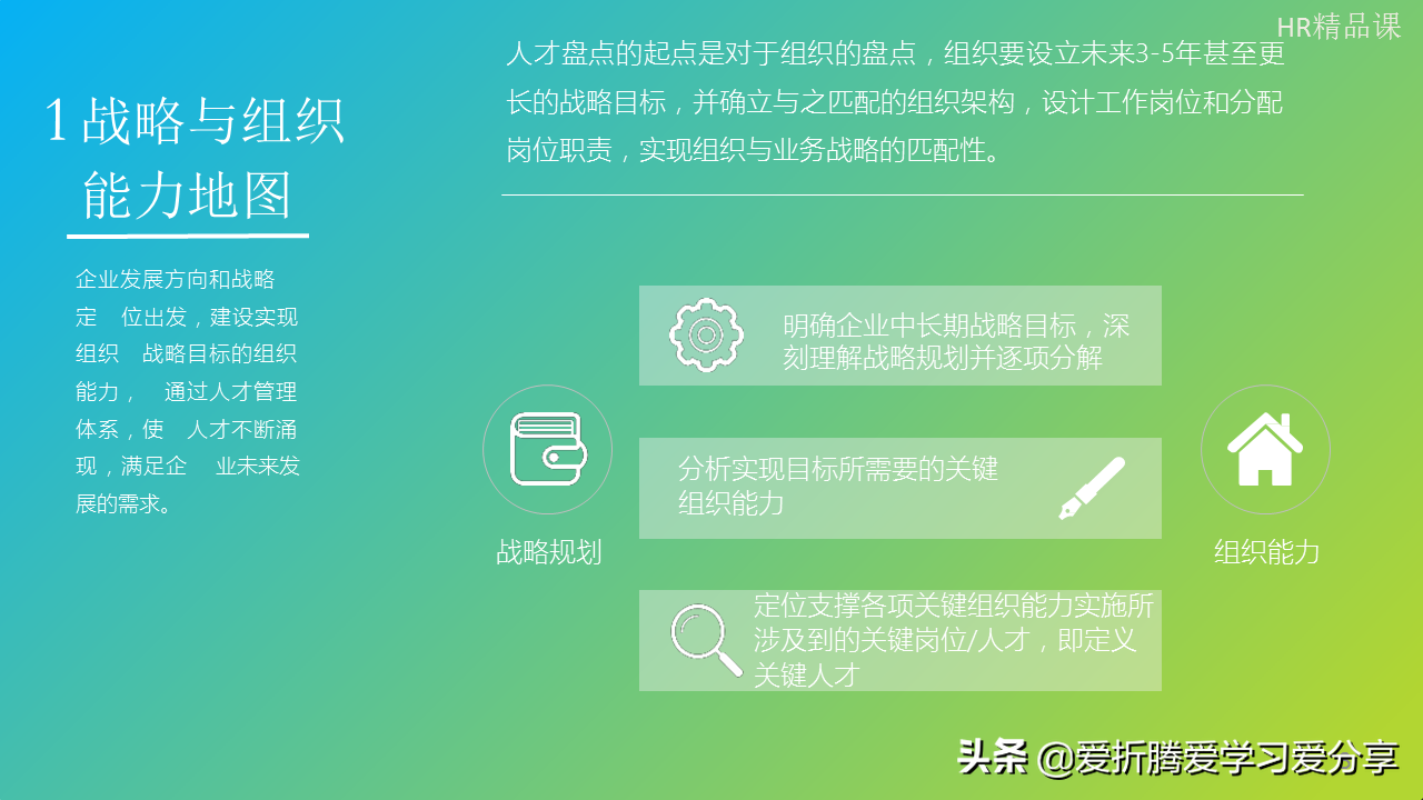 「职业规划」按步骤绘制人才地图，其实也没那么难（附PPT）