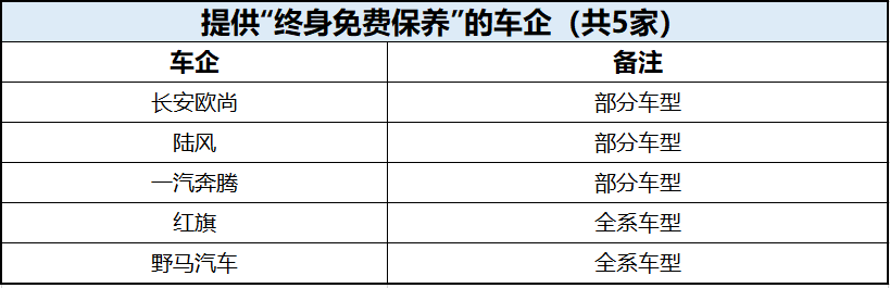 “免费保养”到底值不值？30万的车最多能省1万2
