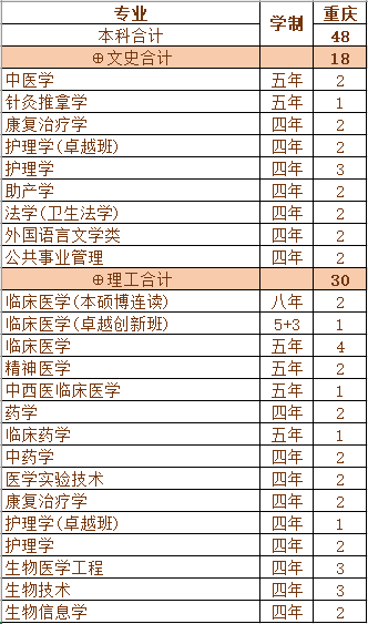 重磅发布！刚刚，广东省2020年高考分数线公布！
