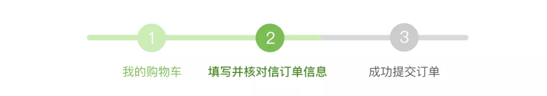 淺談資訊架構的設計——基於領券頻道中模組的解構分析