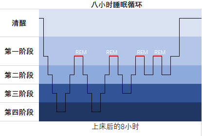 妈妈们该知道的事，宝宝怎么睡一个踏实的觉，让宝宝成为睡神