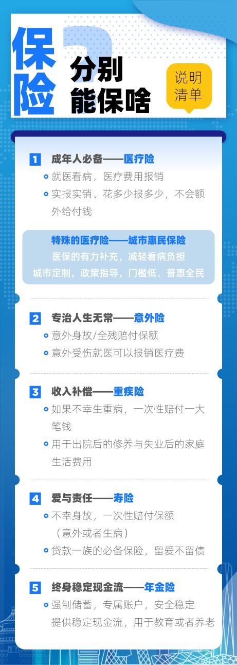 20万济南市民已投保“齐鲁保”，150元最高享300万医疗保障