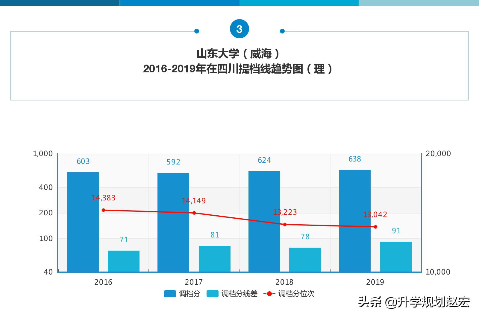 山东大学2019年最高673分，与最低差50分，强基计划7个专业180人