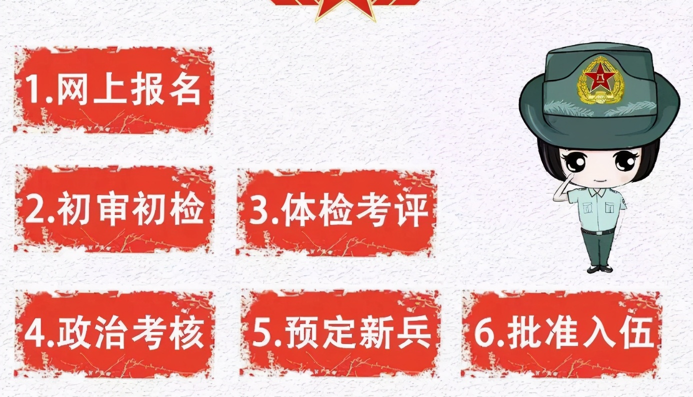 大学生参军入伍的流程是什么？需要做哪些准备？学生想参军要知道