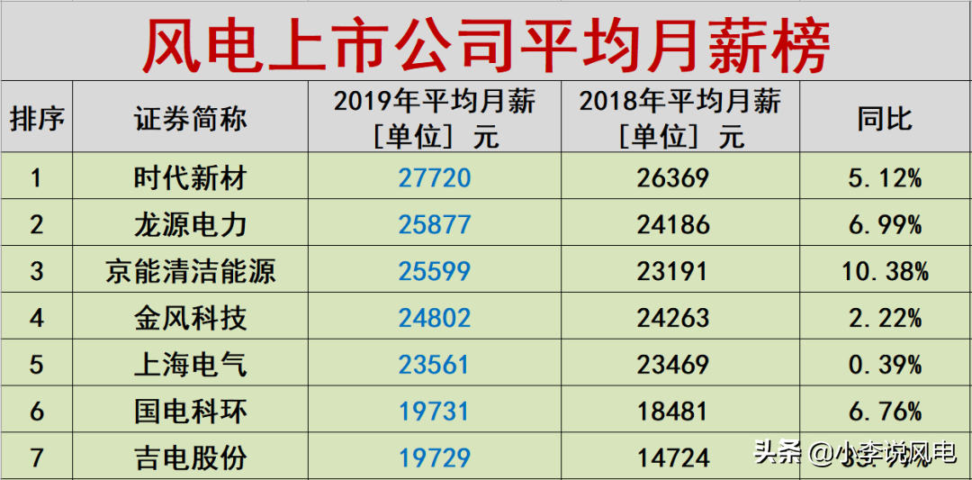 东方电气风电员工待遇（东方电气的薪酬待遇情况曝光）