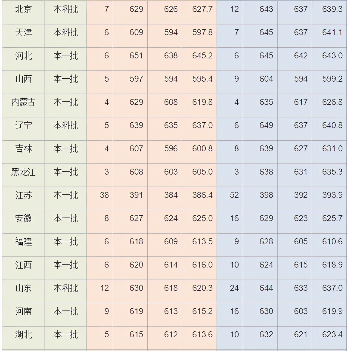 就在刚刚！2021年上海市高考分数线公布！