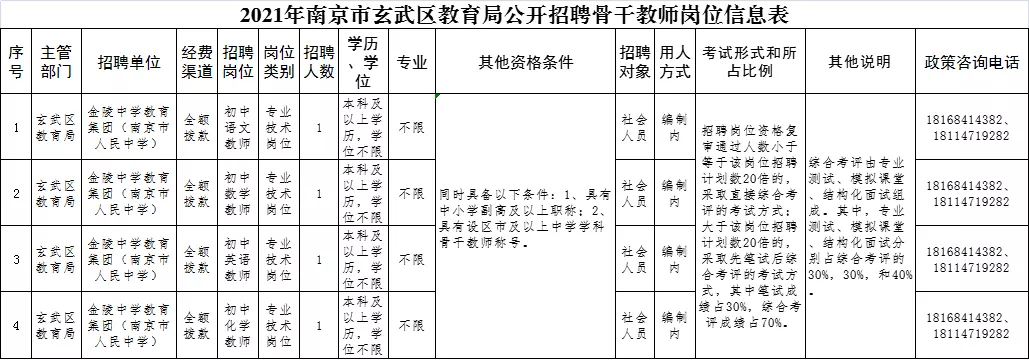 招聘！部分编内！