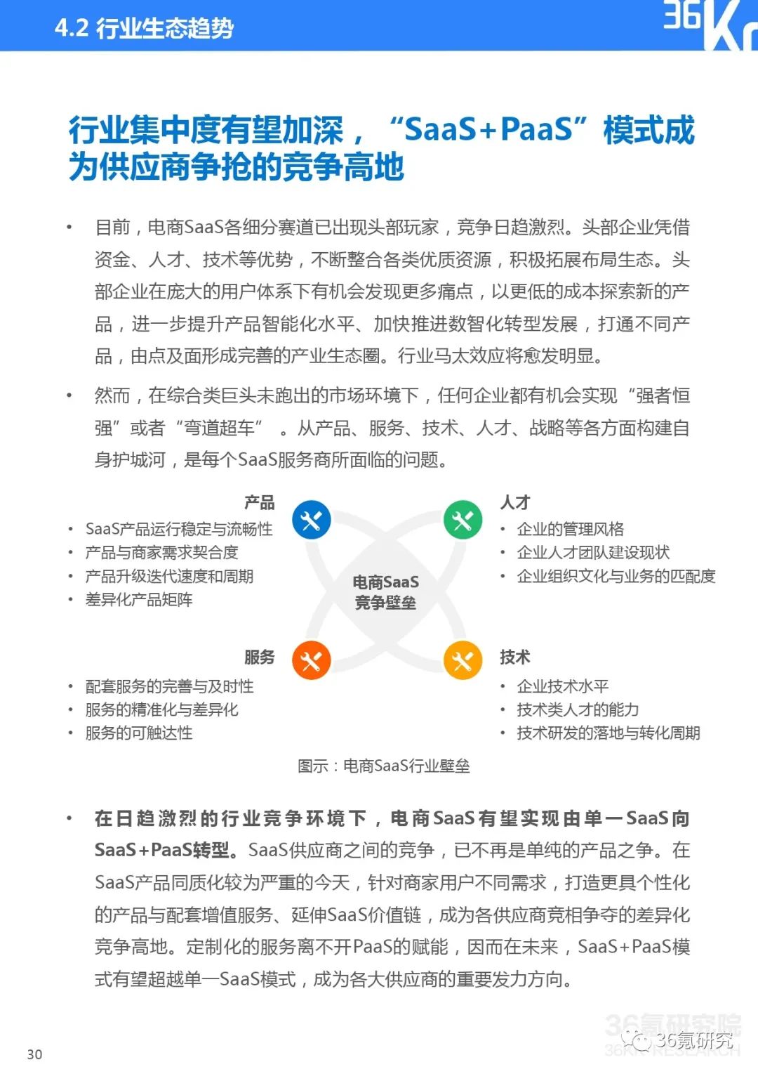2021电商saas行业研究报告（saas行业的投资机会）