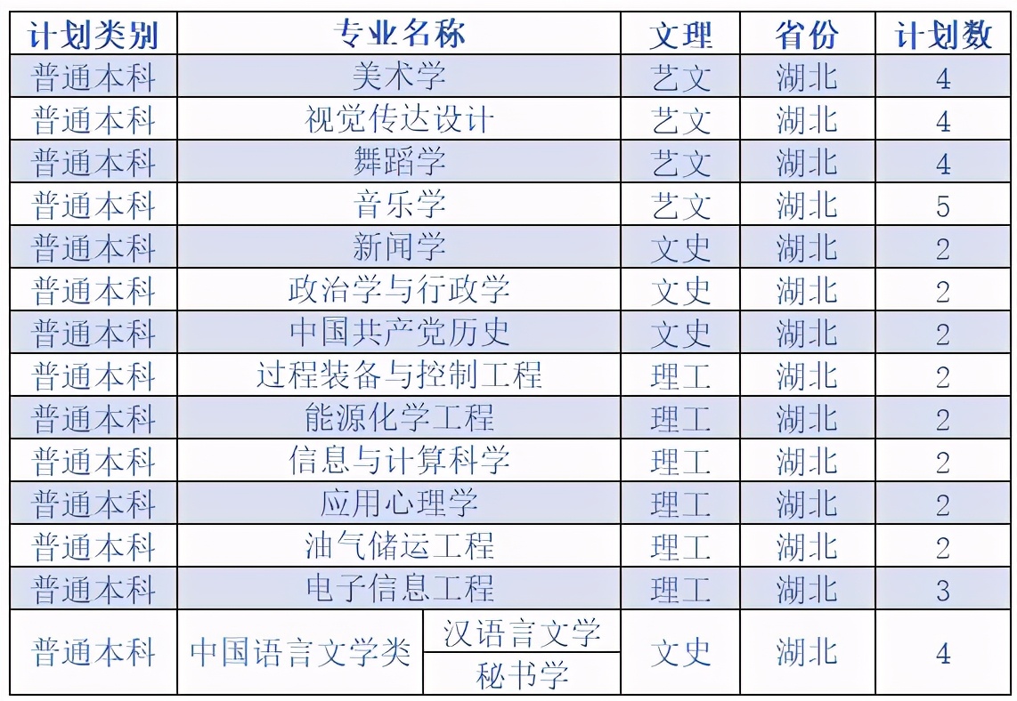 延安大学2020在各省市录取分数线+各专业招生计划数汇总！含艺术