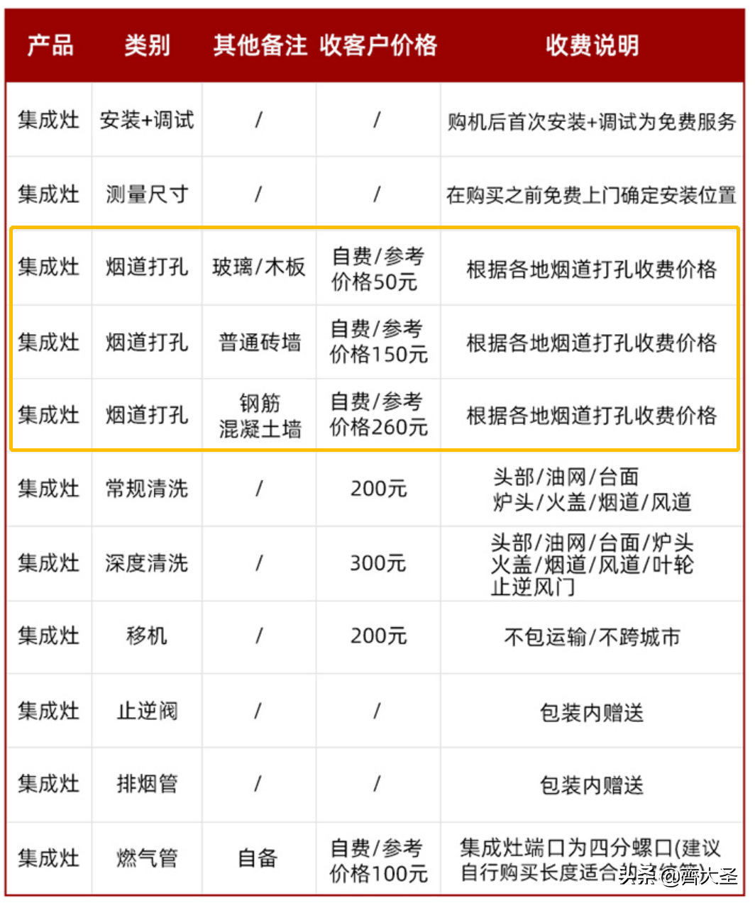 装修提前备好这8件东西，不光省钱质量还好