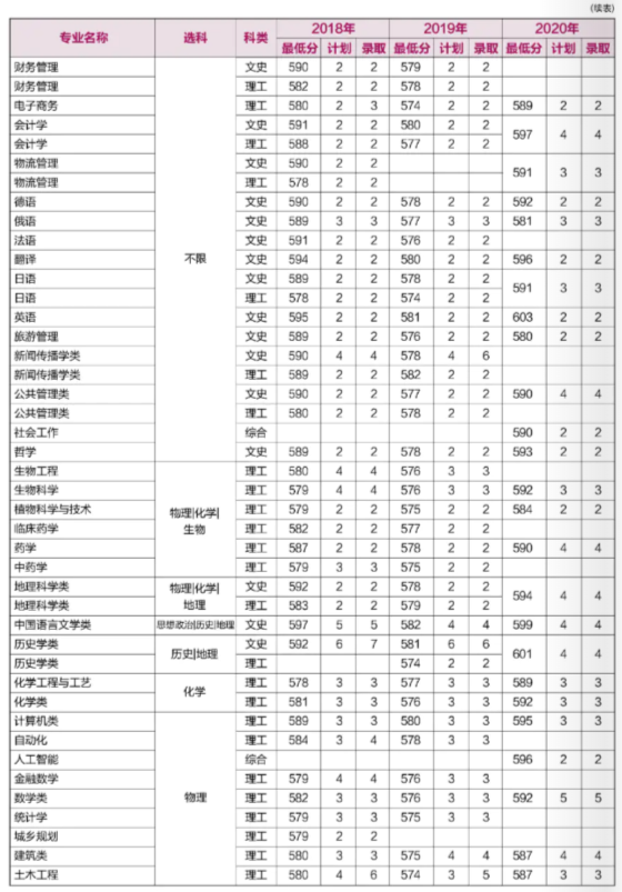 重磅！就在刚刚，河南省2021年高考分数线正式公布！