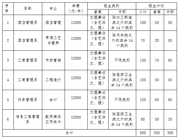 大成都地区的优质高职院校推荐,2020年单招不能错过!