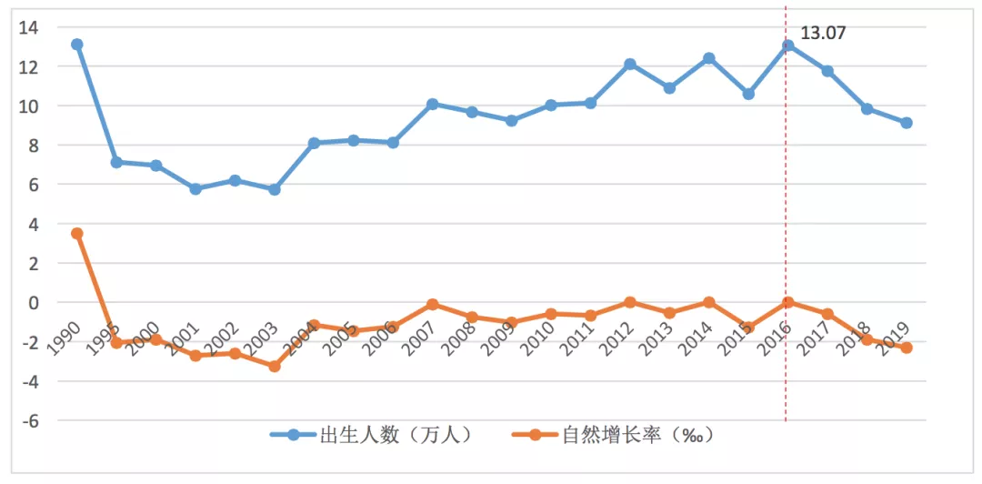 上海生育水平处于极低水平，三孩确定补贴8.7万，你愿意生吗？