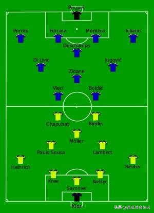 97年尤文图斯主力阵容(97年欧冠决赛回忆——尤文图斯 VS 多特蒙德)